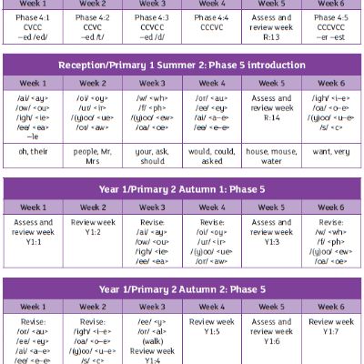 Term by term progression 2.png